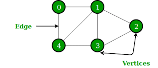 gambar binaryTree